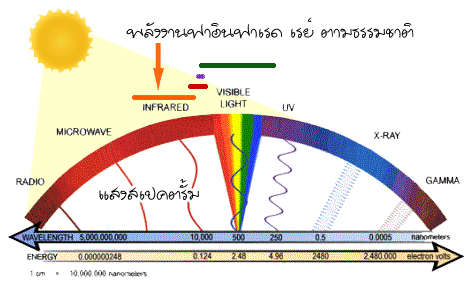 Wave range